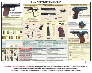 Плакат "9-мм пистолет Макарова" - fgospostavki.ru - Донецк