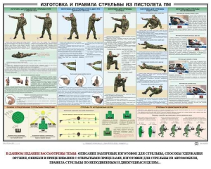 Плакат "Приемы и правила стрельбы из ПМ" - fgospostavki.ru - Донецк