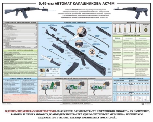 Плакат "5,45-мм автомат Калашникова АК74М" - fgospostavki.ru - Донецк