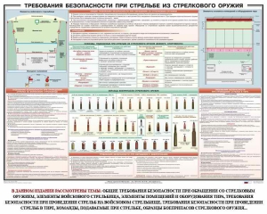 Плакат "Требования безопасности при стрельбе из стрелкового оружия" - fgospostavki.ru - Донецк