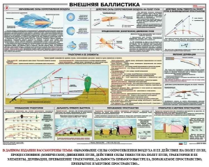 Плакат "Внешняя баллистика" - fgospostavki.ru - Донецк