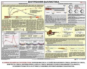 Плакат "Внутренняя баллистика" - fgospostavki.ru - Донецк