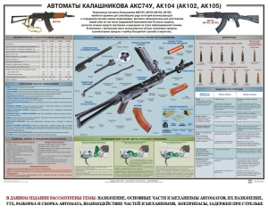 Плакат "Автоматы Калашникова АКС74У, АК104 (АК102, АК105)" - fgospostavki.ru - Донецк