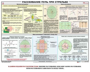 Плакат "Рассеивание пуль при стрельбе" - fgospostavki.ru - Донецк