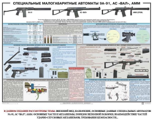 Плакат "Специальные малогабаритные автоматы 9А91, АС «Вал», АММ" - fgospostavki.ru - Донецк