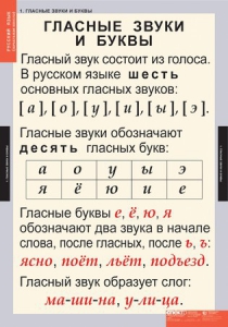 Комплект таблиц. Русский язык. Звуки и буквы русского алфавита. - fgospostavki.ru - Донецк