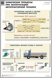 Комплект таблиц "Химия в технологиях сельского хозяйства" - fgospostavki.ru - Донецк