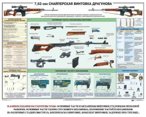 Плакат "7,62-мм снайперская винтовка Драгунова" - fgospostavki.ru - Донецк