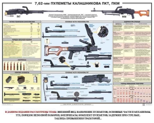 Плакат "7,62-мм пулеметы Калашникова ПКТ, ПКМ" - fgospostavki.ru - Донецк