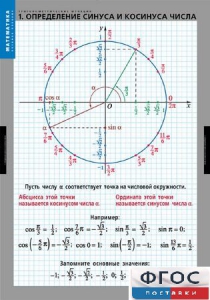 Комплект таблиц. Математика. Тригонометрические функции - fgospostavki.ru - Донецк