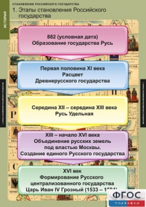 Комплект таблиц. История. Становление Российского государства. - fgospostavki.ru - Донецк