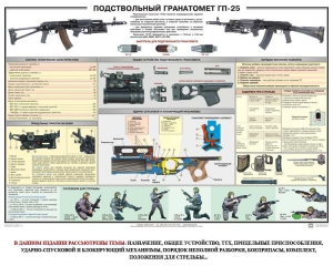 Плакат "Подствольный гранатомет ГП-25" - fgospostavki.ru - Донецк