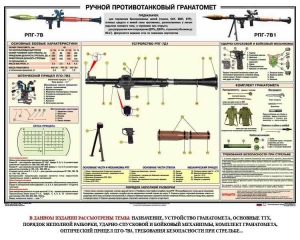 Плакат "Ручной противотанковый гранатомет РПГ" - fgospostavki.ru - Донецк
