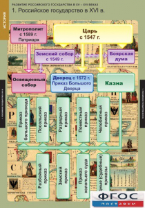 Комплект таблиц. История. Развитие Российского государства в XV-XVI веках. - fgospostavki.ru - Донецк