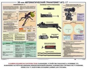Плакат "30-мм автоматический гранатомет АГС-17" - fgospostavki.ru - Донецк