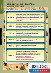 Комплект таблиц. История. Развитие России в XVII-XVIII веках. - fgospostavki.ru - Донецк