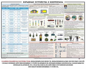 Плакат "Взрывные устройства и боеприпасы" - fgospostavki.ru - Донецк