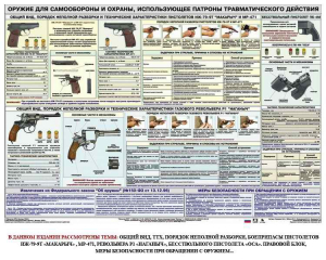 Плакат "Оружие ударно-травматического действия" - fgospostavki.ru - Донецк