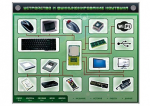 Электрифицированный информационный стенд-тренажер "Устройство и функционирование ноутбука" с функцией контроля и обучения - fgospostavki.ru - Донецк