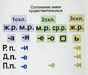 Набор магнитных карточек "Склонение имен существительных" - fgospostavki.ru - Донецк