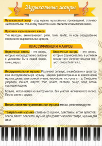 Стенд "Музыкальные жанры" - fgospostavki.ru - Донецк