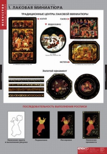 Комплект таблиц. Искусство. Декоративно-прикладное искусство. - fgospostavki.ru - Донецк