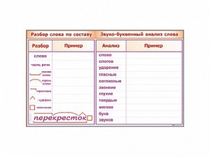 Фрагмент демонстрационный маркерный "Звуко-буквенный анализ слова" - fgospostavki.ru - Донецк
