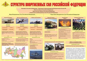 Плакат "Структура Вооруженных Сил Российской Федерации" - fgospostavki.ru - Донецк