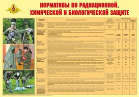 Плакат "Нормативы по радиационной, химической и биологической защите" - fgospostavki.ru - Донецк