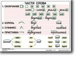 Комплект таблиц по русскому языку для начальной школы. Русский язык 2 класс - fgospostavki.ru - Донецк