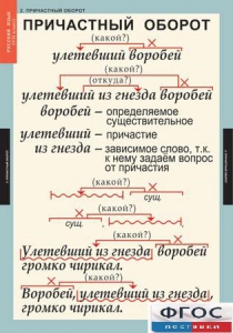 Комплект таблиц. Русский язык 7 класс - fgospostavki.ru - Донецк