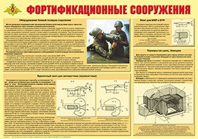 Плакат "Фортификационные сооружения" - fgospostavki.ru - Донецк