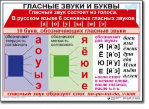 Комплект таблиц по русскому языку для начальной школы. Русский язык 1 класс - fgospostavki.ru - Донецк