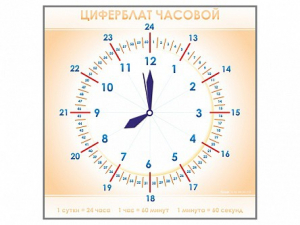 Панно демонстрационное маркерное "Циферблат часовой" - fgospostavki.ru - Донецк