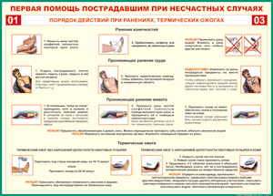 Таблица "Порядок действий при ранениях и термических ожогах" (100х140 сантиметров, винил) - fgospostavki.ru - Донецк