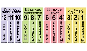 Набор магнитных карточек "Классы и разряды" - fgospostavki.ru - Донецк