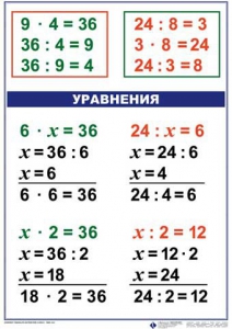 Комплект таблиц по математике для начальной школы. Математика 3 класс - fgospostavki.ru - Донецк