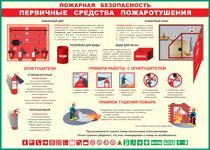 Таблица "Пожарная безопасность. Первичные средства пожаротушения" (100х140 сантиметров, винил) - fgospostavki.ru - Донецк