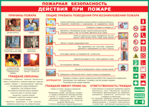 Таблица "Действия при пожаре" (100х140 сантиметров, винил) - fgospostavki.ru - Донецк