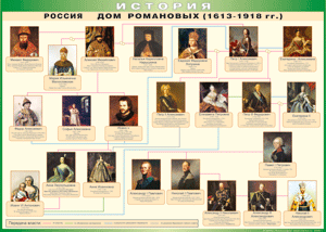 Таблица "Россия дом Романовых" (100х140 сантиметров, винил) - fgospostavki.ru - Донецк