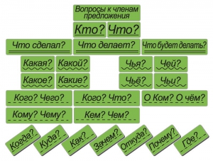 Набор магнитных карточек "Вопросы к членам предложения" (фон зелёный) - fgospostavki.ru - Донецк