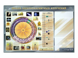 Интерактивный маркерный стенд "Шкала электромагнитных излучений" - fgospostavki.ru - Донецк