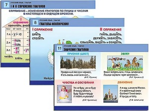 Комплект таблиц "Русский язык. Глагол" (12 таблиц, формат А1, ламинированные) - fgospostavki.ru - Донецк