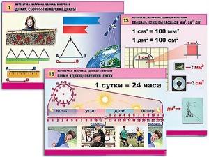 Комплект таблиц "Математика. Величины. Единицы измерения" (20 таблиц, формат А1, ламинированные) - fgospostavki.ru - Донецк