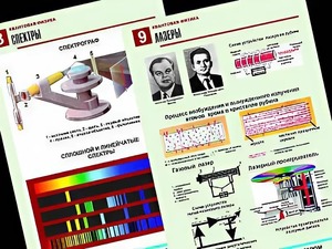 Комплект таблиц "Квантовая физика" (10 таблиц, формат А1, ламинированные) - fgospostavki.ru - Донецк
