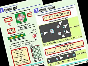 Комплект таблиц "Физика атомного ядра" (10 таблиц, формат А1, ламинированные) - fgospostavki.ru - Донецк