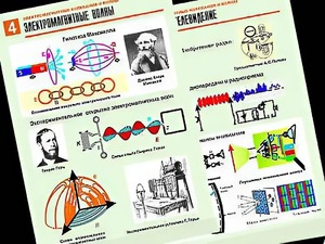 Комплект таблиц "Электромагнитные колебания и волны" (6 таблиц, формат А1, ламинированные) - fgospostavki.ru - Донецк