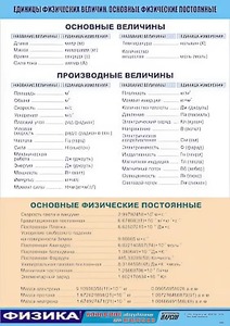 Таблица демонстрационная "Единицы физических величин. Основные физические постоянные" (винил 70*100) - fgospostavki.ru - Донецк