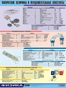 Таблица демонстрационная "Физические величины и фундаментальные константы" (винил 70х100) - fgospostavki.ru - Донецк