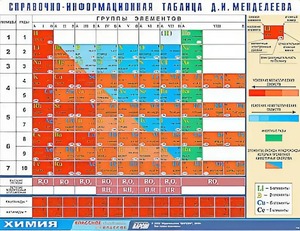 Справочно-информационная таблица Д. И. Менделеева (160х120) - fgospostavki.ru - Донецк